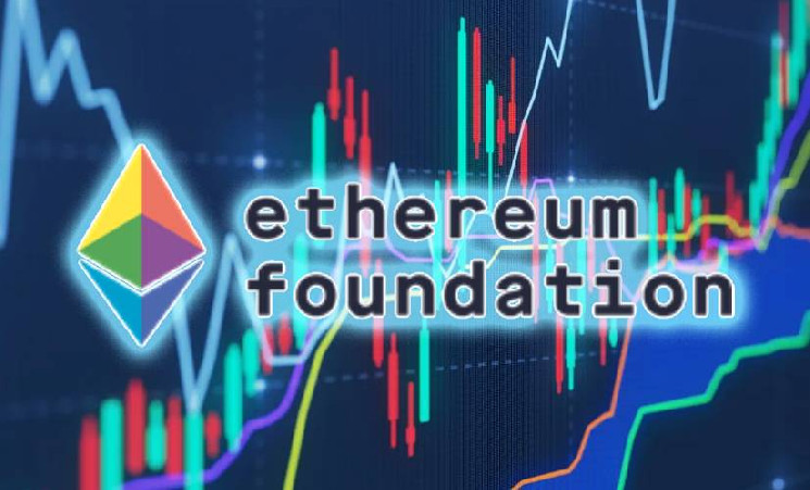 
			Ethereum Foundation сдерживает рост стоимости ETH		