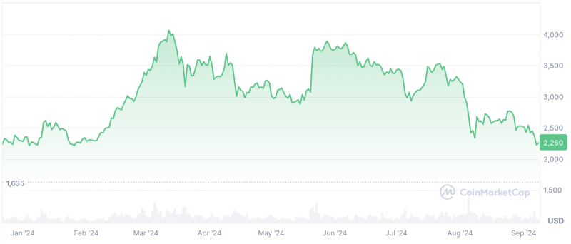 
			BlackRock остается единственным покупателем Ethereum среди ETF		