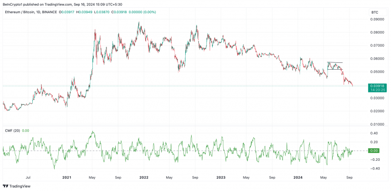 
			ETH/BTC: возможно, крупнейший кризис Ethereum с 2021 года		