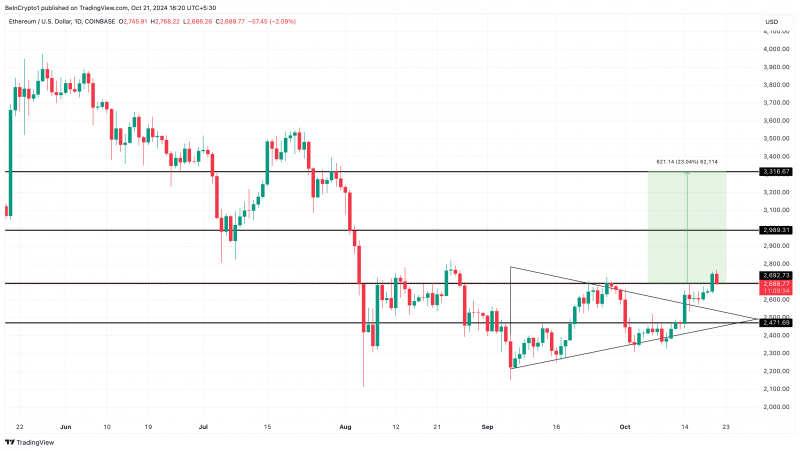 
			Цена Ethereum (ETH) может превысить 3300 долларов		