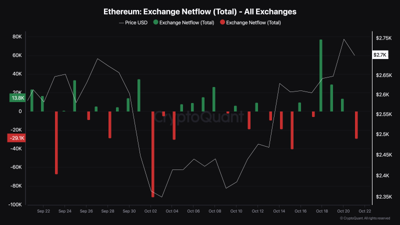 
			Цена Ethereum (ETH) может превысить 3300 долларов		