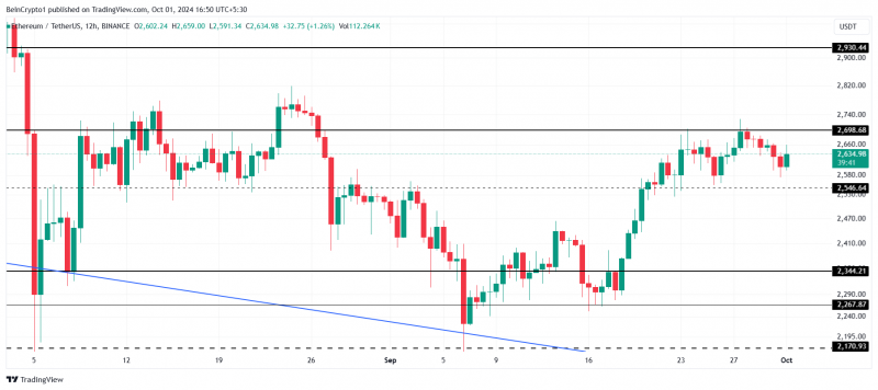 
			Стабильность китов может поддержать ралли Ethereum		